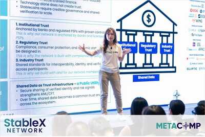 MetaComp StableX 網路發布。阿爾法梯集團與 MetaComp 聯席總裁陳佩玲女士
