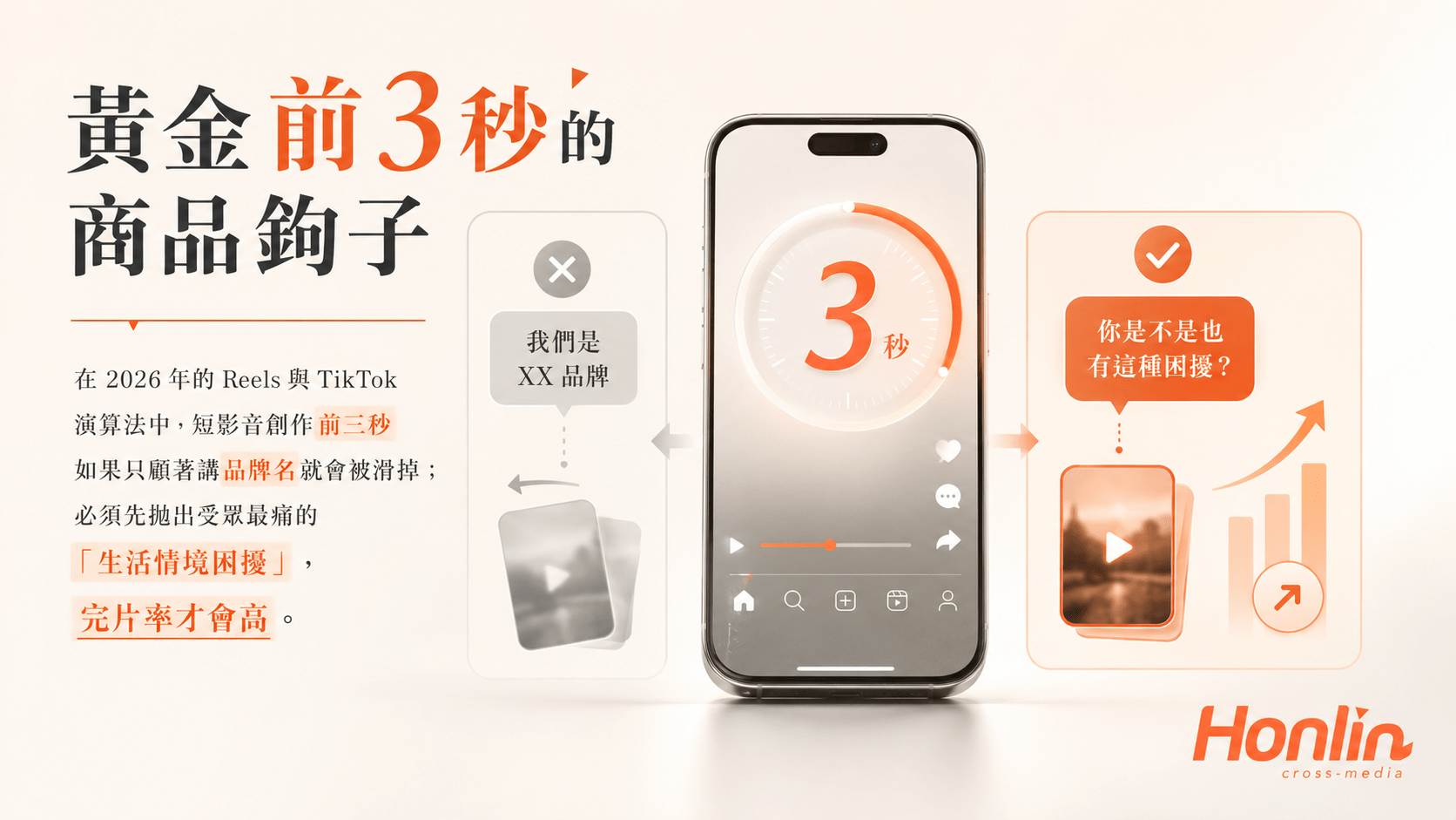 以實際經營的素人頻道後台數據,佐證大數據與資深行銷策略結合的強大威力。
