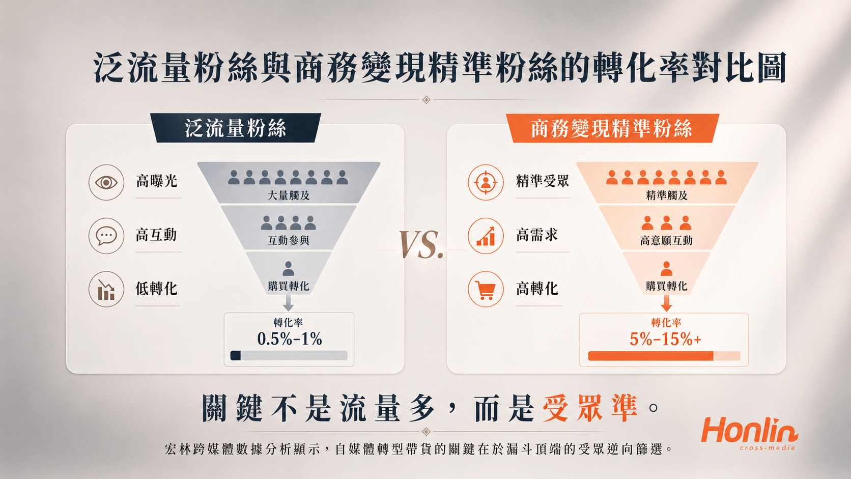 短影音行銷,精準流量才是商務變現的唯一指標