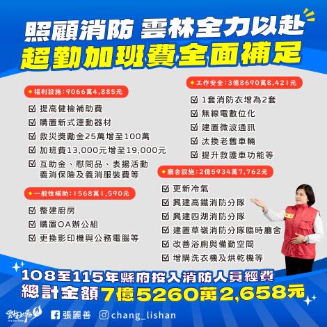 照顧消防  雲縣補足消防人員超勤加班費