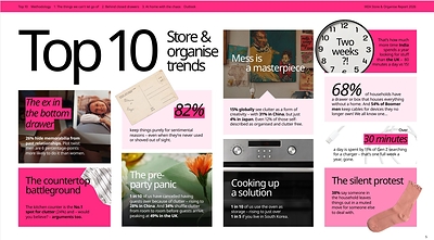 IKEA Report - Top 10 Store and Organize Trends
